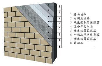 建筑外墙保温系统及其组成材料的型式检验